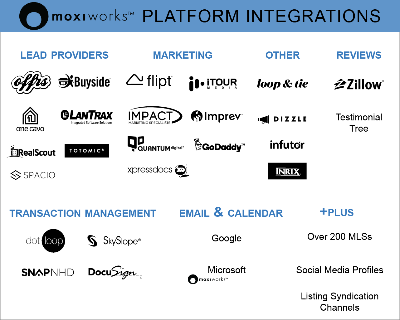 Huge Platform Expansion for Real Estate Brokerages