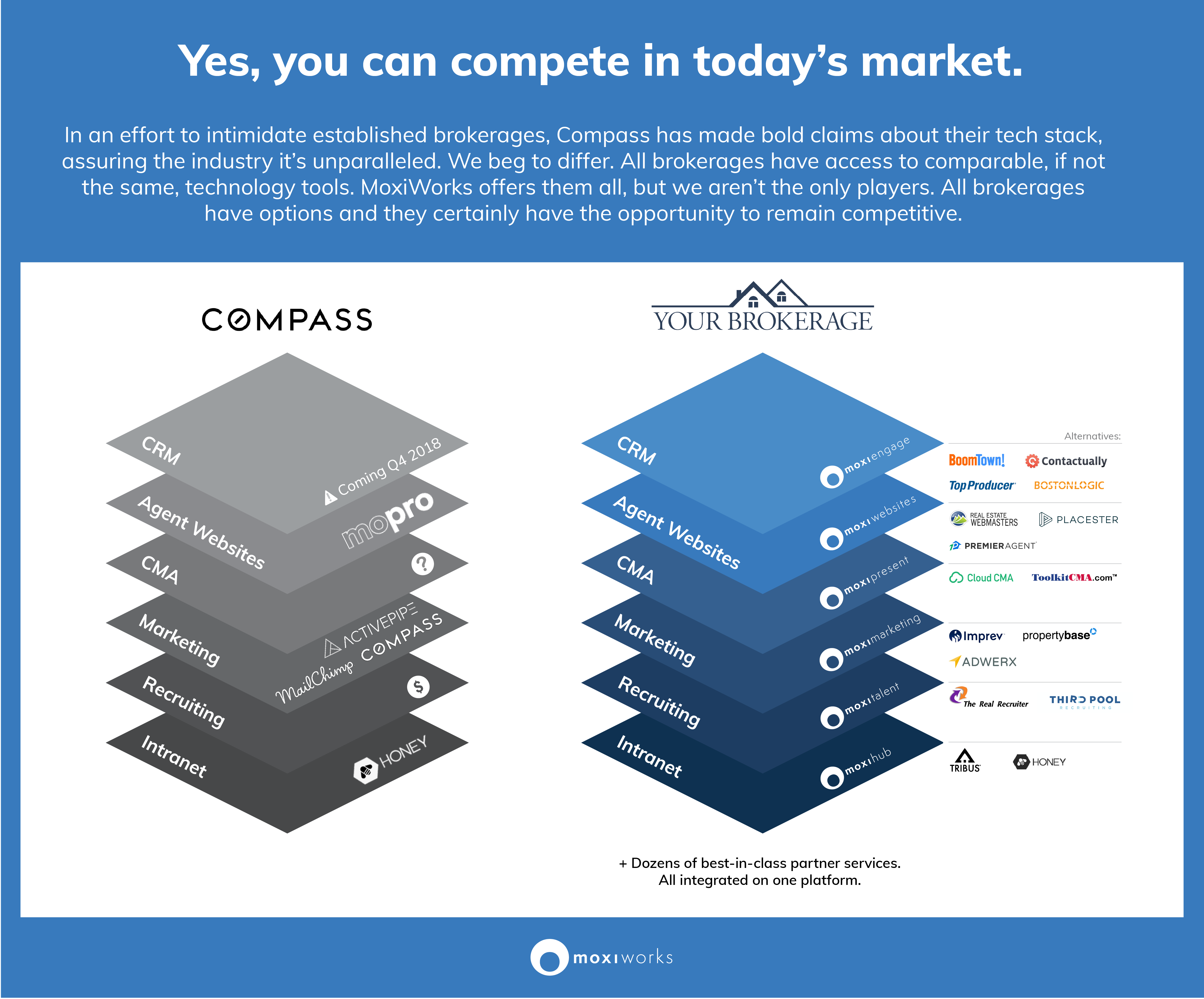 An Open Letter to Compass From a CEO