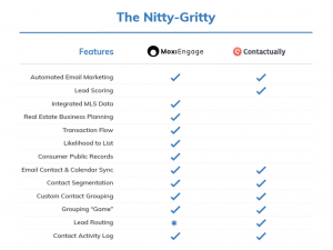 MoxiWorks moxiengage features vs contactually