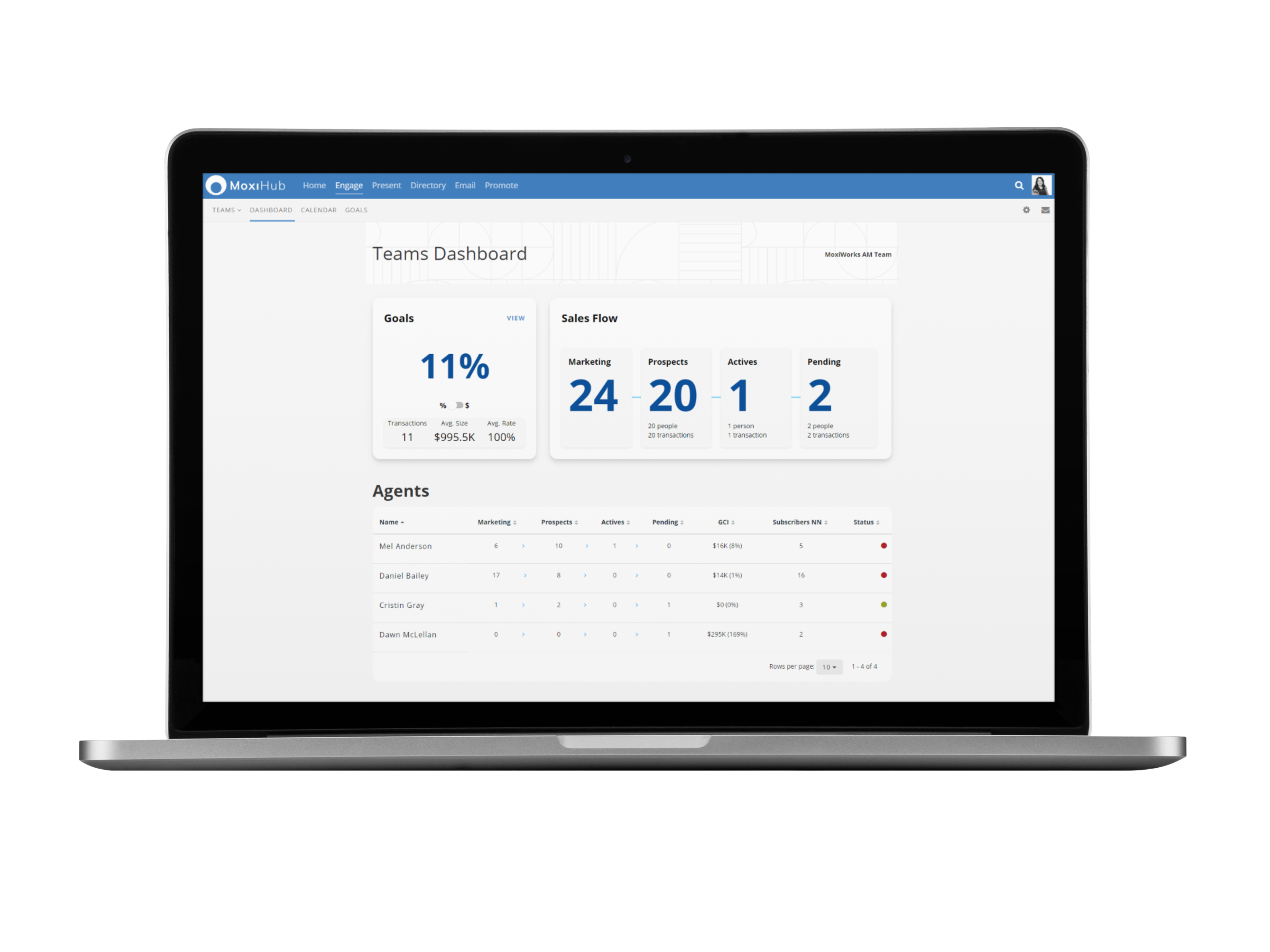 MoxiEngage Teams Dashboard